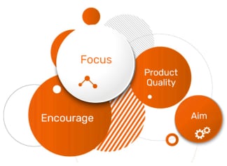 Pure. Carefully Sourced. Quality Focused.